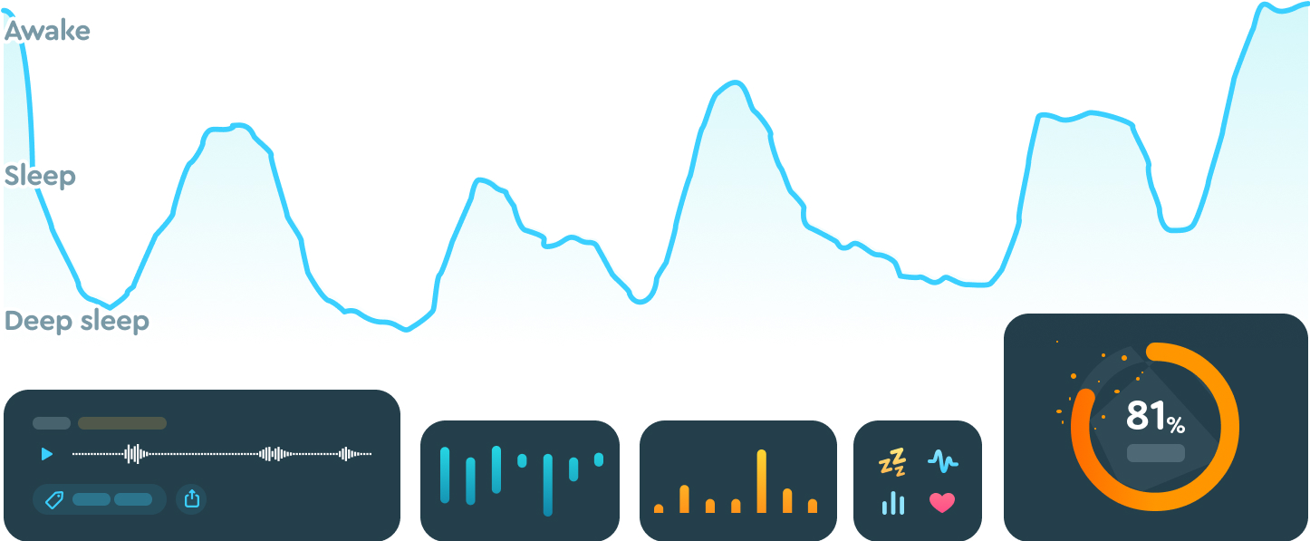 visual showing the Sleep Cycle features